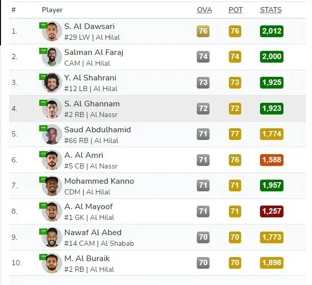 أفضل لاعب في الدوري السعودي