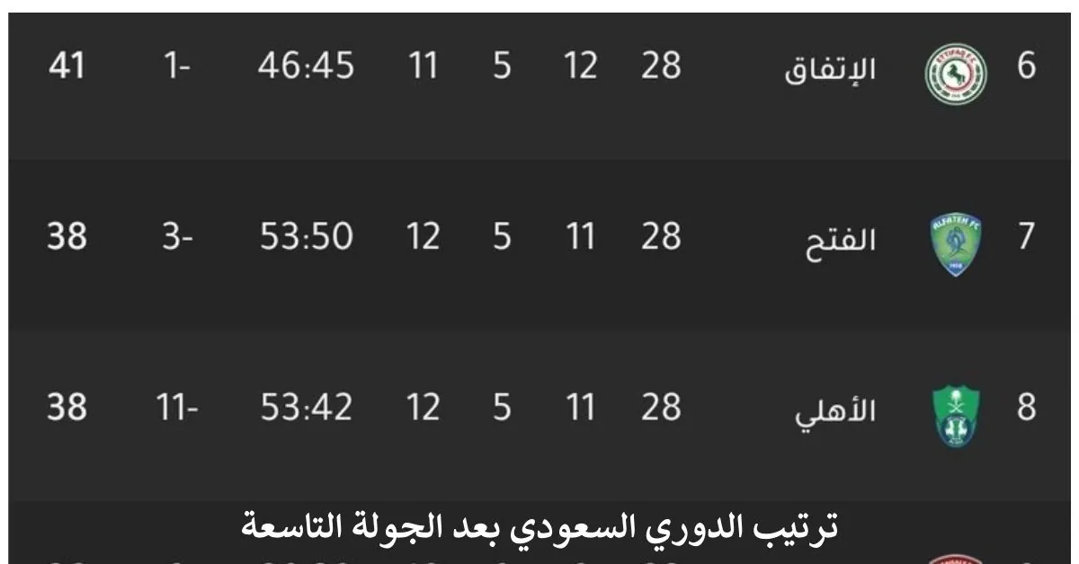 ترتيب الدوري السعودي بعد الجولة التاسعة