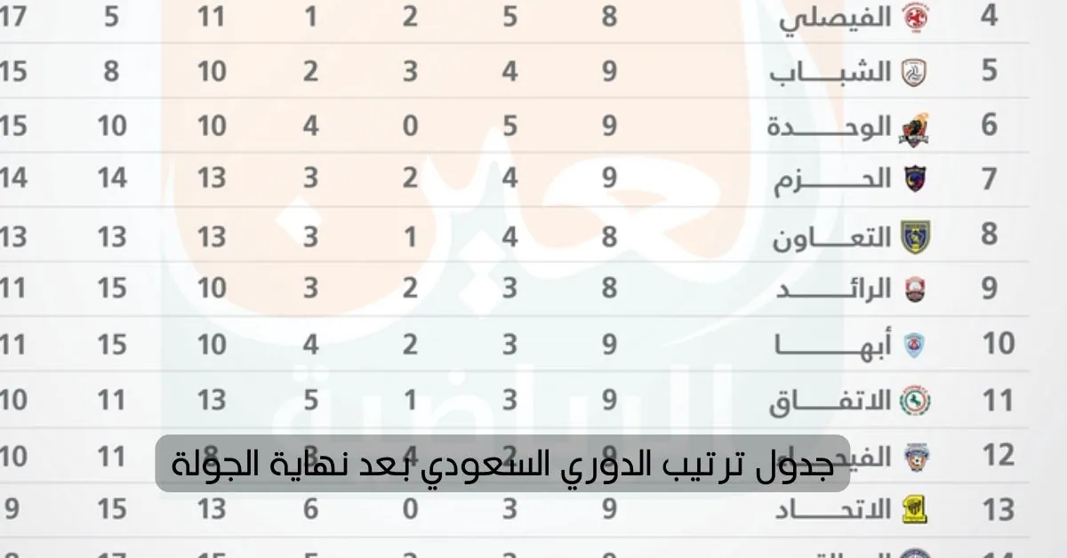 جدول ترتيب الدوري السعودي بعد نهاية الجولة
